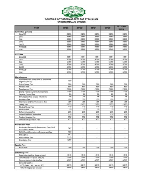 Projected Tuition and Fees .